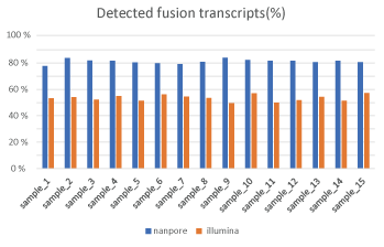RNAseq